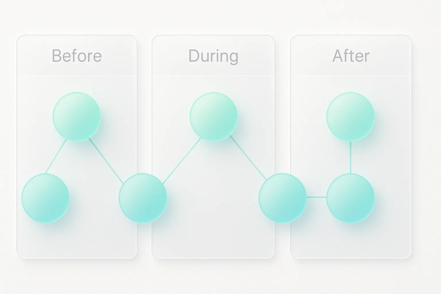Event workflow diagram with pre-event, live, and post-event phases